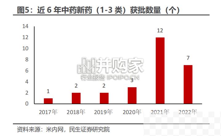 中药政策复盘报告（30页）